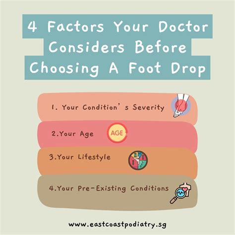 Factors Your Doctor Considers