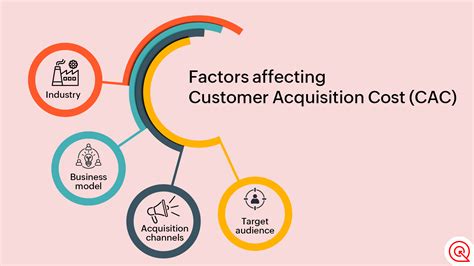 Factors affecting CAC customer acquisition cost