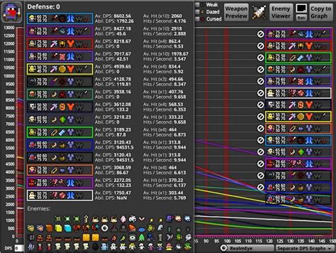 Factors affecting DPS in RotMG