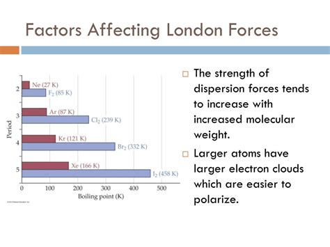 Factors affecting London forces