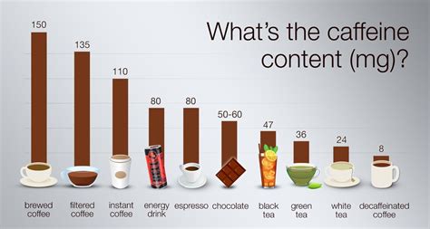 Factors influencing caffeine levels in Folgers instant coffee