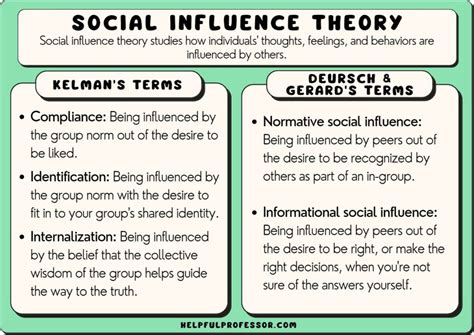 Factors of Influence