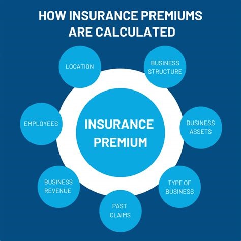 Factors that Affect Maison Insurance Premiums