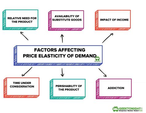 Factors that Affect the Price Liquidators Pay for Inventory