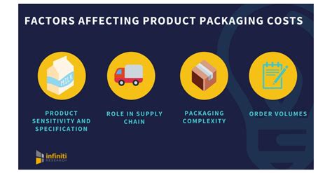 Factors that Determine the Cost of Packaging a Product