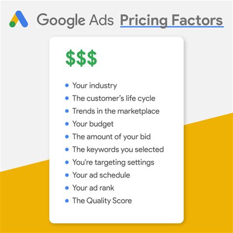 Factors that affect Google Ad pricing