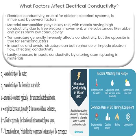 Factors that affect the electrical conductivity