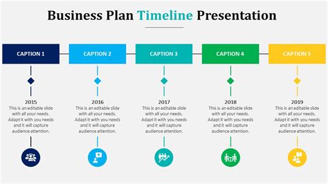 Factors that affect the timeline for writing a business plan