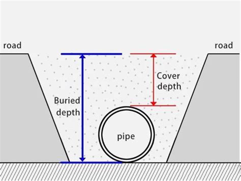 Factors that influence burial depth