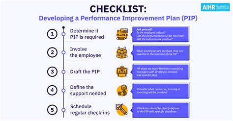 Factors that may impact the length of a performance improvement plan