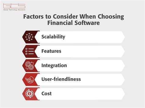 Factors to Consider When Choosing a Program