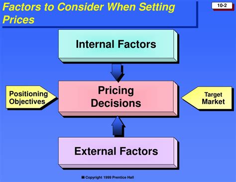 Image of Factors to Consider When Choosing a Setting