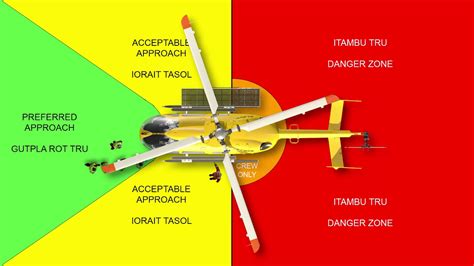 Factors to Consider in Determining a Landing Zone for Helicopter