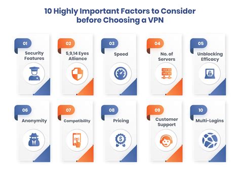 Factors to consider when choosing a VPN