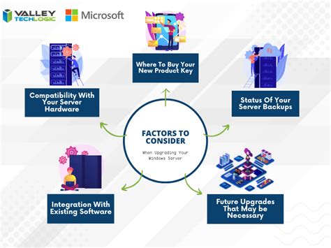 Factors to consider when choosing a Windows server