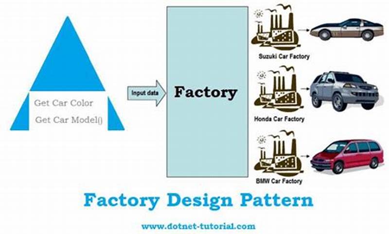 Factory Design Pattern Real World Example