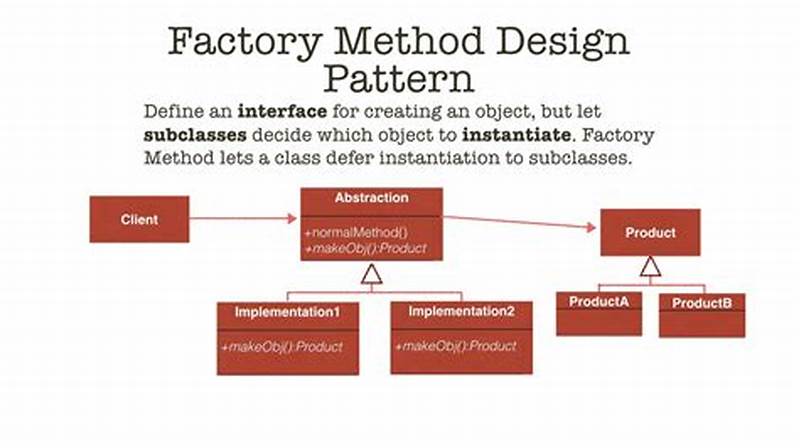 Factory Method Design Pattern In Java