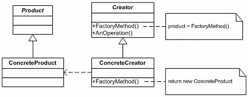 Factory Pattern In C# With Example