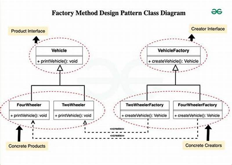 Factory Software Pattern