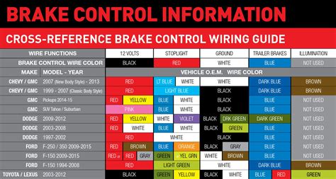 Factory Tail Light Wiring Color Code