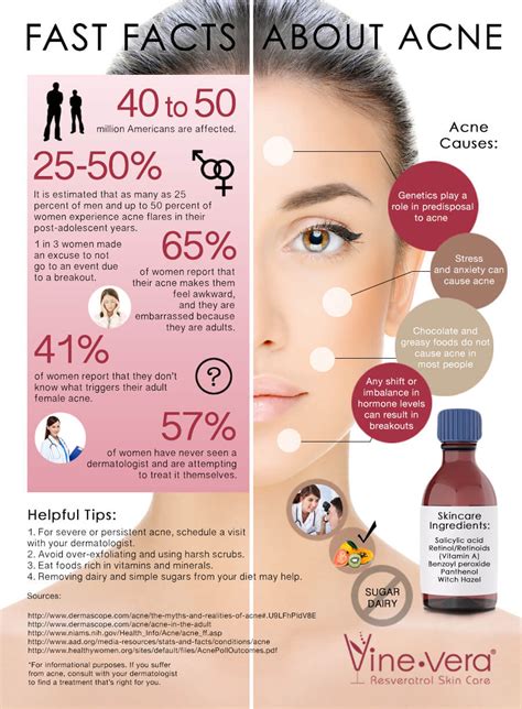 Fast Facts About Acne Vine Vera Resveratrol Skin care