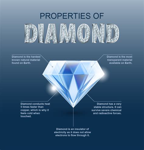 Facts About White Diamonds