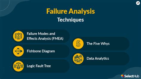 Failure Analysis Techniques