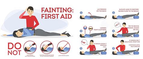 Fainting First Aid: Quick Help & Recovery