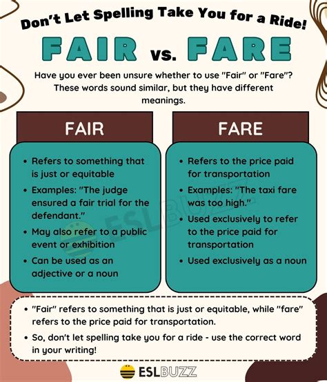 Fair vs Fare: Understanding the Difference for Better Communication