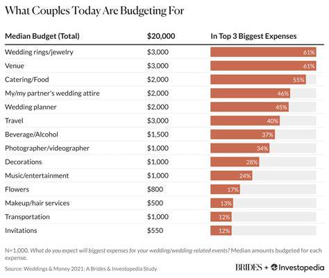 Fairytale Wedding Reception Cost Breakdown