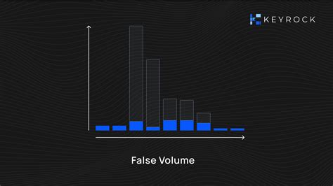 Fake Trading Volume and Wash Trading