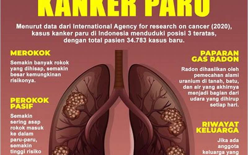 Faktor Risiko Kanker