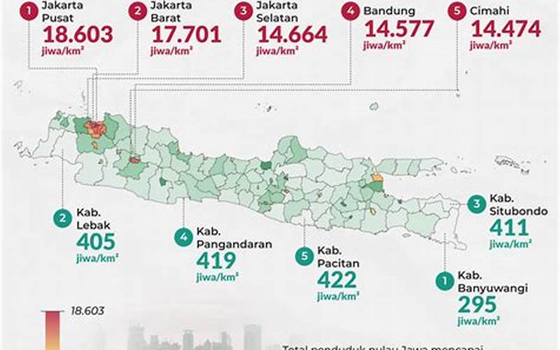 Faktor Yang Mempengaruhi Kepadatan Penduduk Di Pulau Jawa
