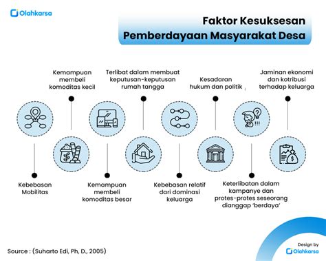 Faktor Kesuksesan dalam Usaha di Rumah