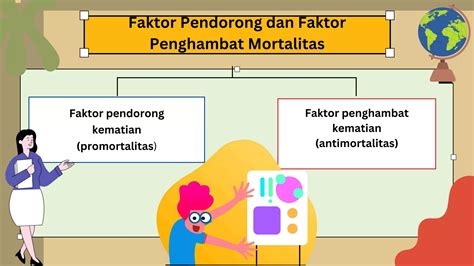 Faktor Promortalitas