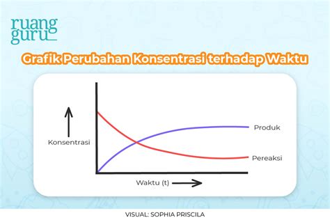 Faktor Waktu
