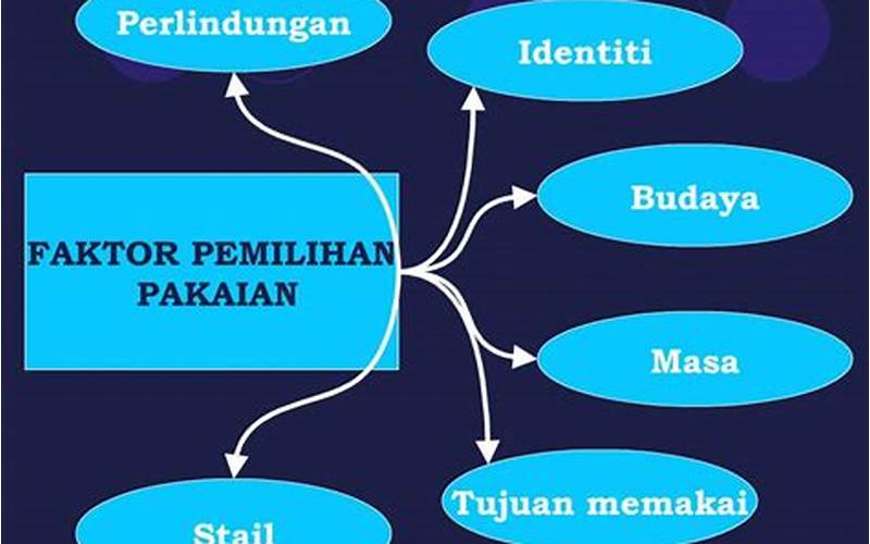 Faktor-Faktor Lain Yang Mempengaruhi Pemilihan Bahasa Melayu