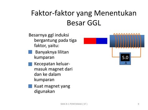 Faktor-faktor yang Mempengaruhi Besarnya Ggl Induksi