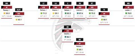 Falcons Depth Chart Rb