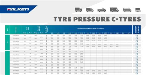 Falken Tire Pressure Chart