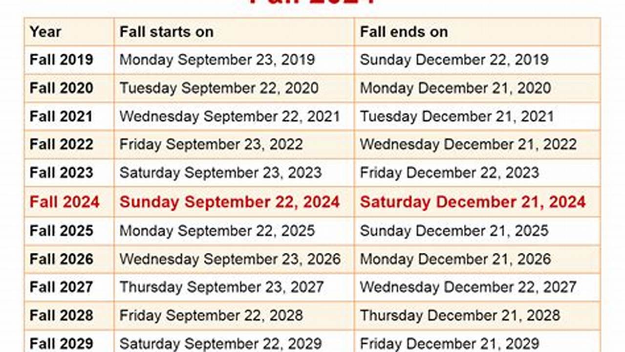 Fall Back Date Spring 2024
