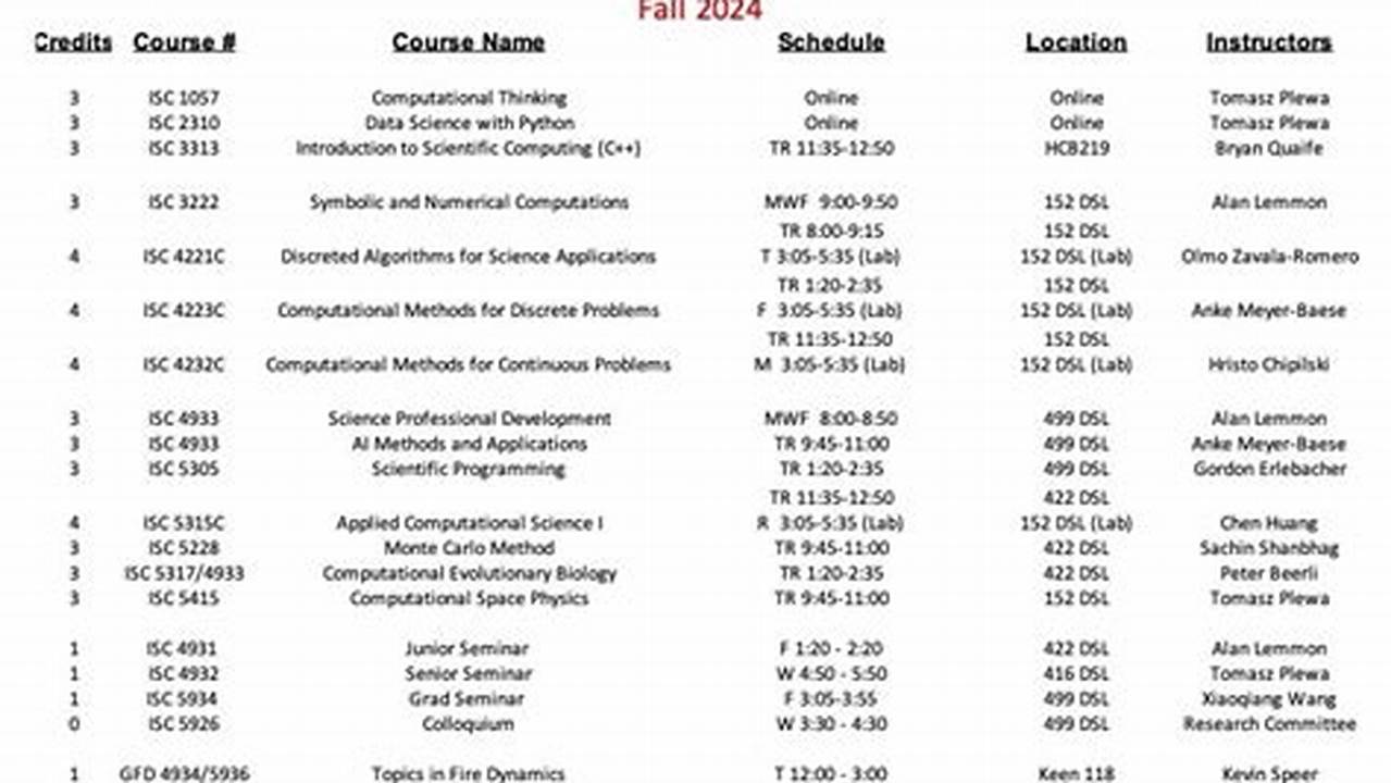 Fall Courses 2024