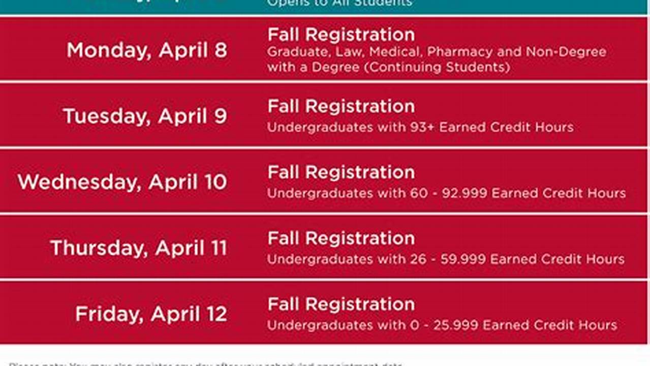 Fall Semester 2024 Unm University