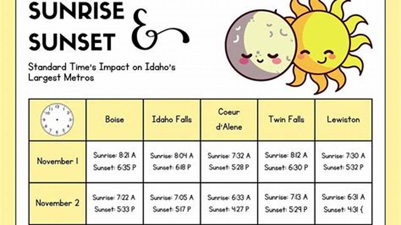 Fall Time Change 2025