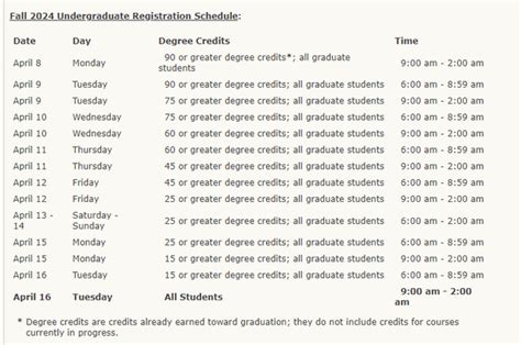 Fall 2024 Class Registration Gmu