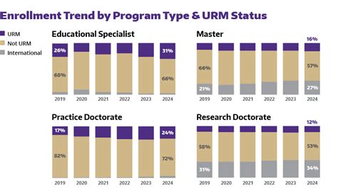 Fall 2024 Enrollment Trends