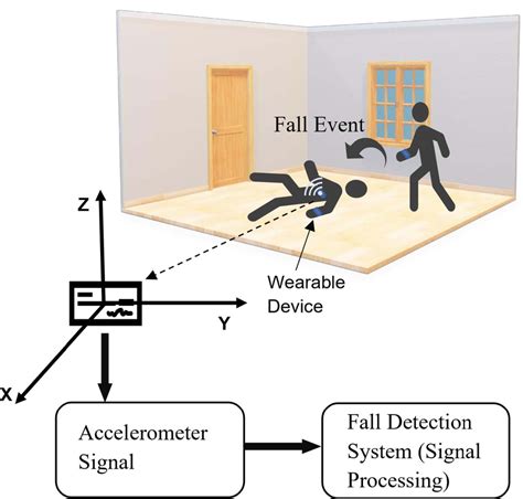 Fall Detection Software