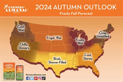 Fall Forecast 2024