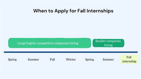 Fall Internships 2024 Computer Science