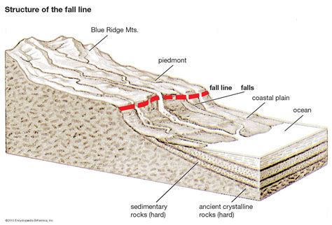 The Essence of Geography Unveiled: Discovering the Intricate Definition of Fall-Line this Autumn Season